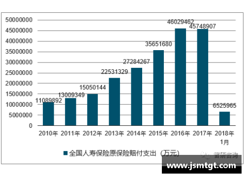 美高梅MGM中国保险业蓬勃发展：前三季度赔付支出同比增长20.1%