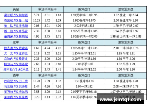 美高梅MGMNBA比分预测：揭秘胜负秘籍与分差预测技巧